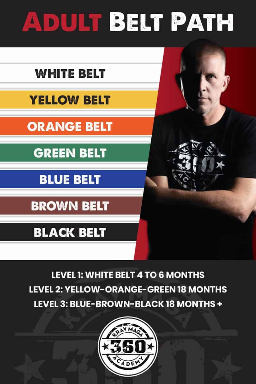 Krav maga rank system hotsell